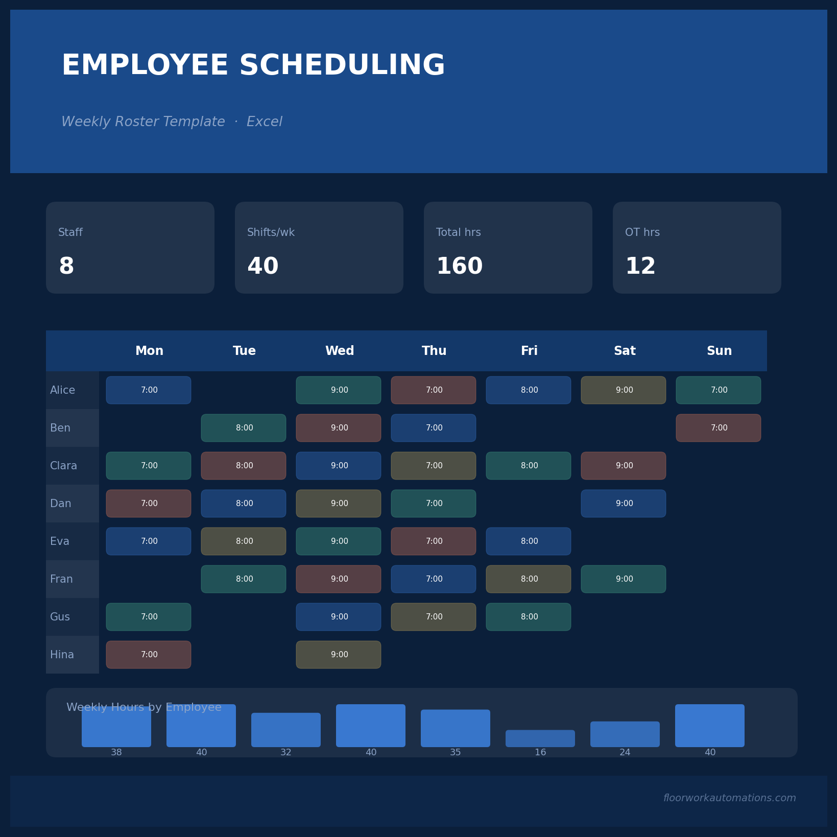 Employee Scheduling Template