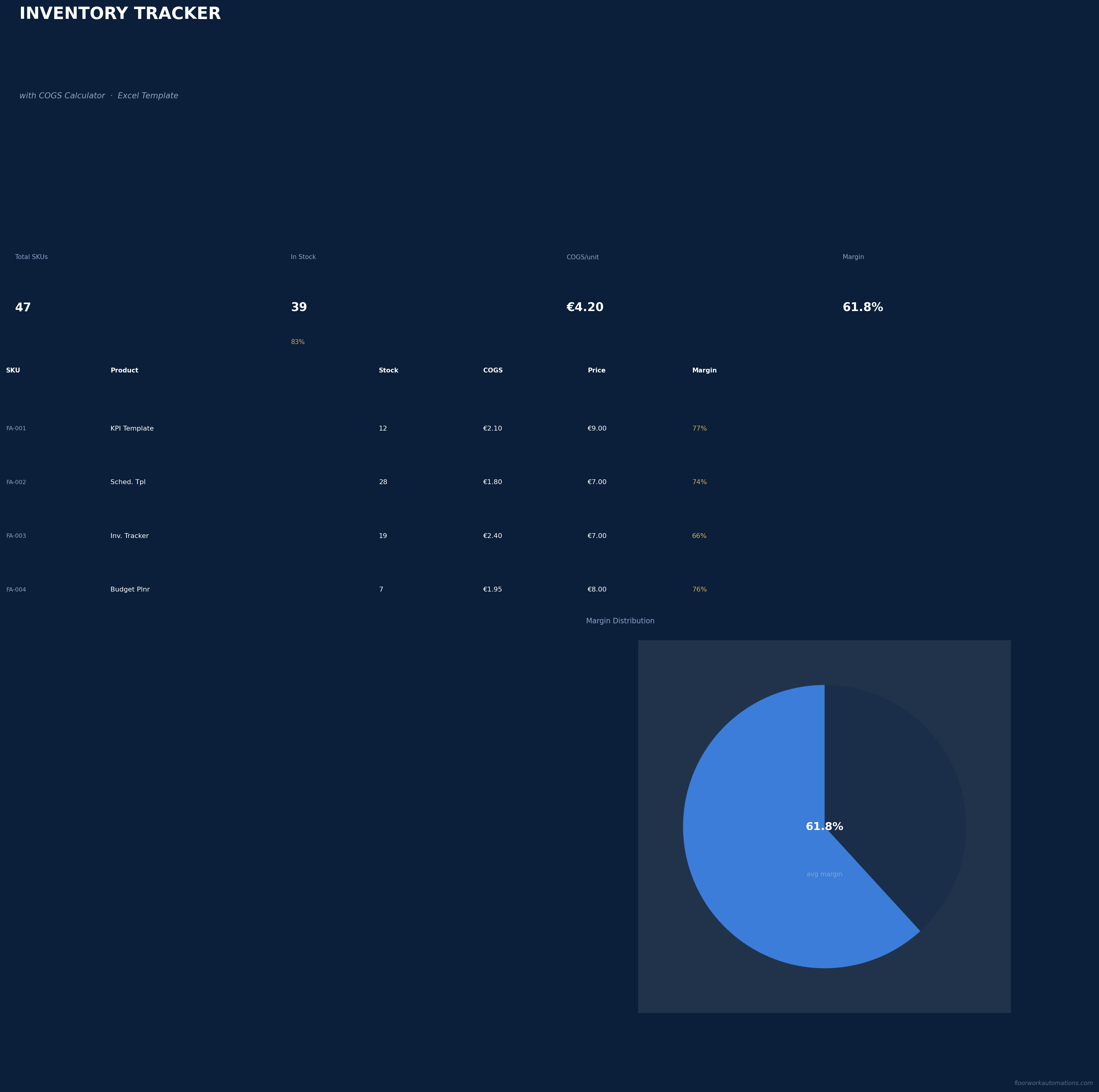 Inventory Tracker with COGS