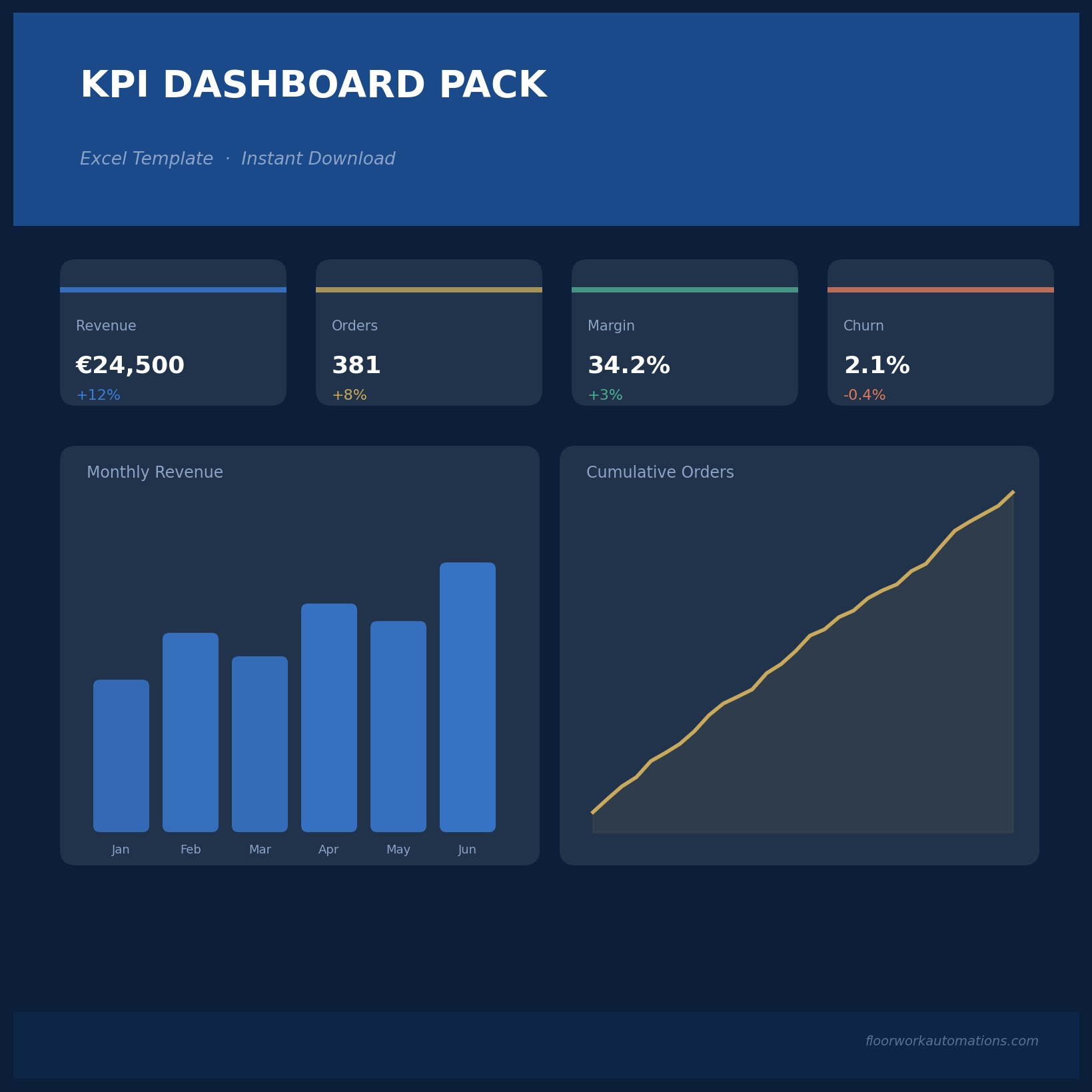 KPI Dashboard Pack — Excel Template
